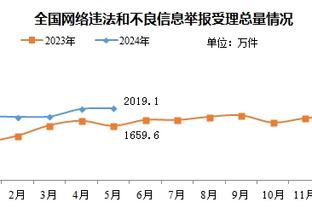 真的很强！新疆轻松击败山东 豪取十连胜